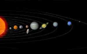 planets lined up